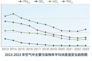 本赛季各项赛事利物浦4人进球上双：萨拉赫&若塔&努涅斯&加克波