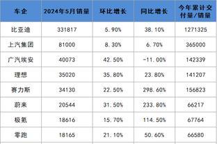 曼城6-2卢顿全场数据对比：射门17-14，射正15-7