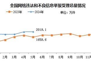 迈克-米勒谈现役前5控球手：欧文、三球、哈登、莫兰特、乔治